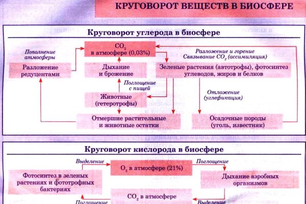 Kraken darknet ссылка тор