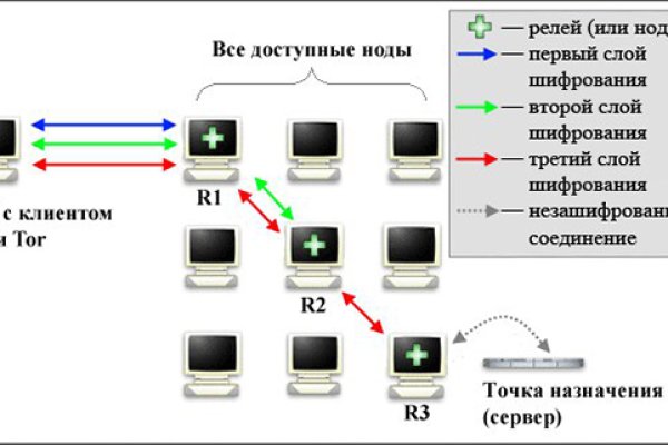 Кракен наркоплейс