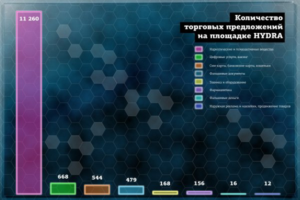 Кракен макет даркнет только через тор