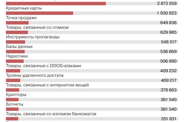 Сайт кракен россия