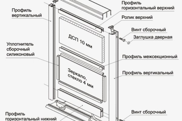 Зайти на кракен