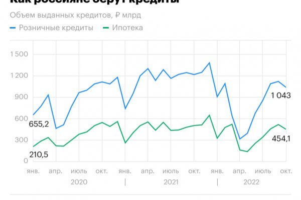 Восстановить доступ к кракену