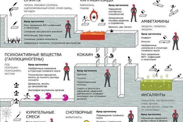 Магазин кракен в москве наркотики