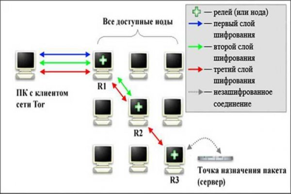 Kraken 12 at что это