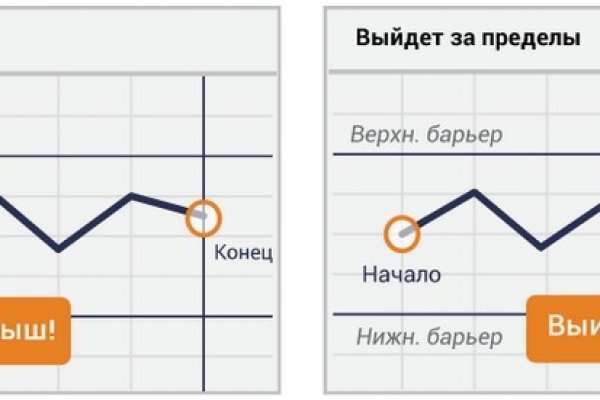 Гидра и кракен