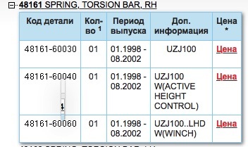 Проблемы со входом на кракен